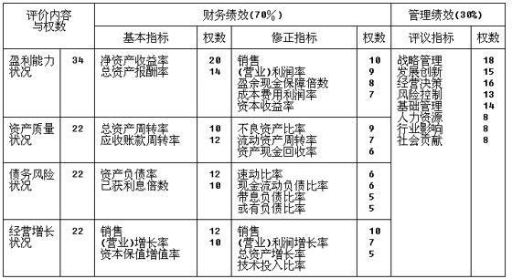 绩效评价卓越公司的成功之路与秘诀探究