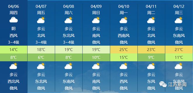 无锡一周天气预报，气象变化对日常生活的深刻影响