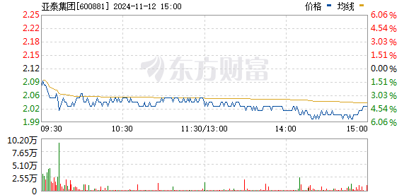 亚泰集团股票涨势分析及未来展望