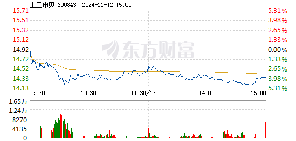 上工申贝股票资金流动解析，11月11日资金净流出背后的原因与影响探究