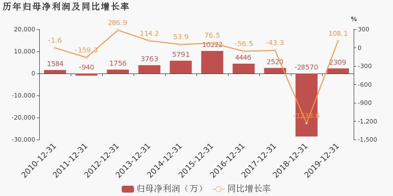 延华智能重组成功，开启智能科技新纪元