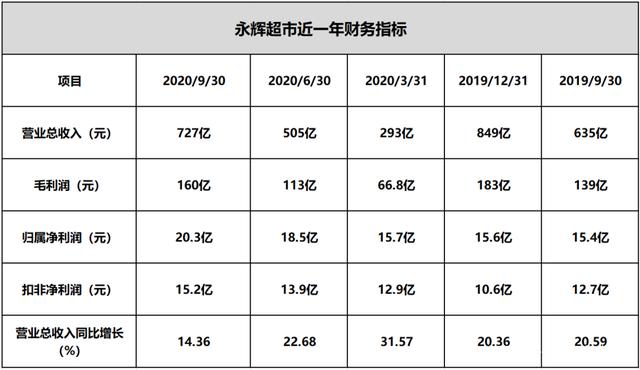 永辉超市，牛股的十倍增长之路揭秘