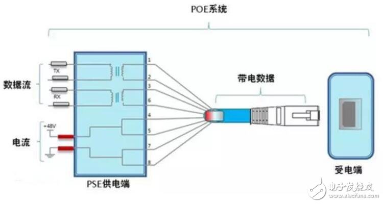 Passive PoE供电，无线网络强大稳定的后盾