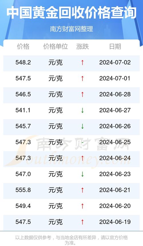 黄金回收市场深度解析，今日金价回收价格一探究竟