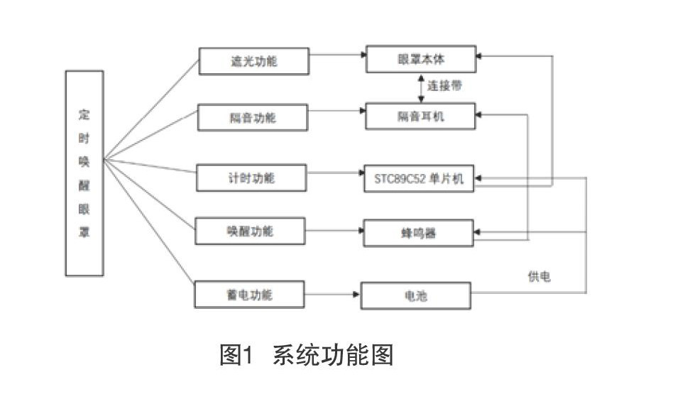 改革论坛 第246页