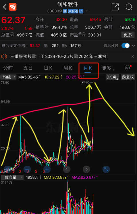 人才供求 第264页