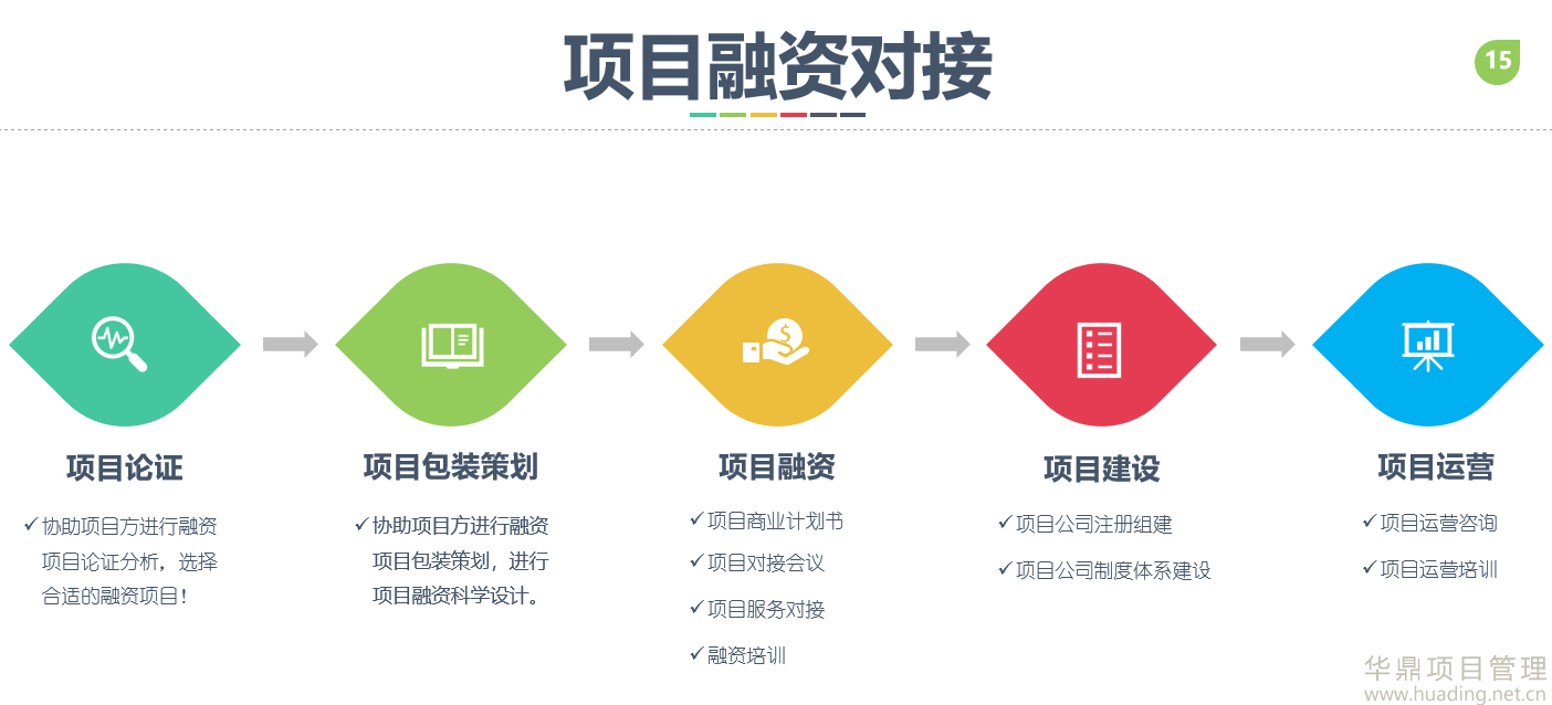 融资咨询服务解析，定义、重要性及作用探讨