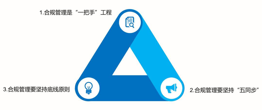 企业合规管理的策略与实践探索