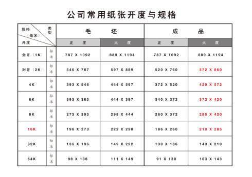 揭秘A3纸尺寸，长宽多少厘米？