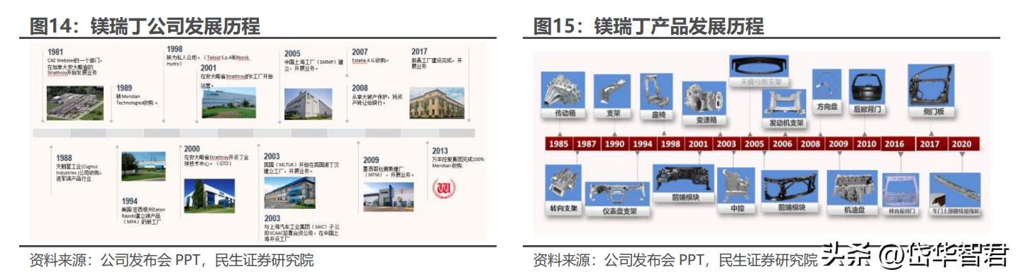 万丰奥威重组重塑企业架构，引领行业变革最新消息