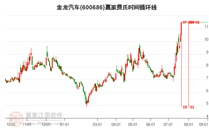 金龙汽车股票，市场趋势、行业前景与投资策略分析