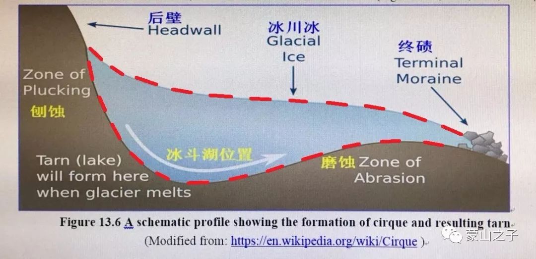 揭秘冰川地貌神奇过程，冰斗的形成探究