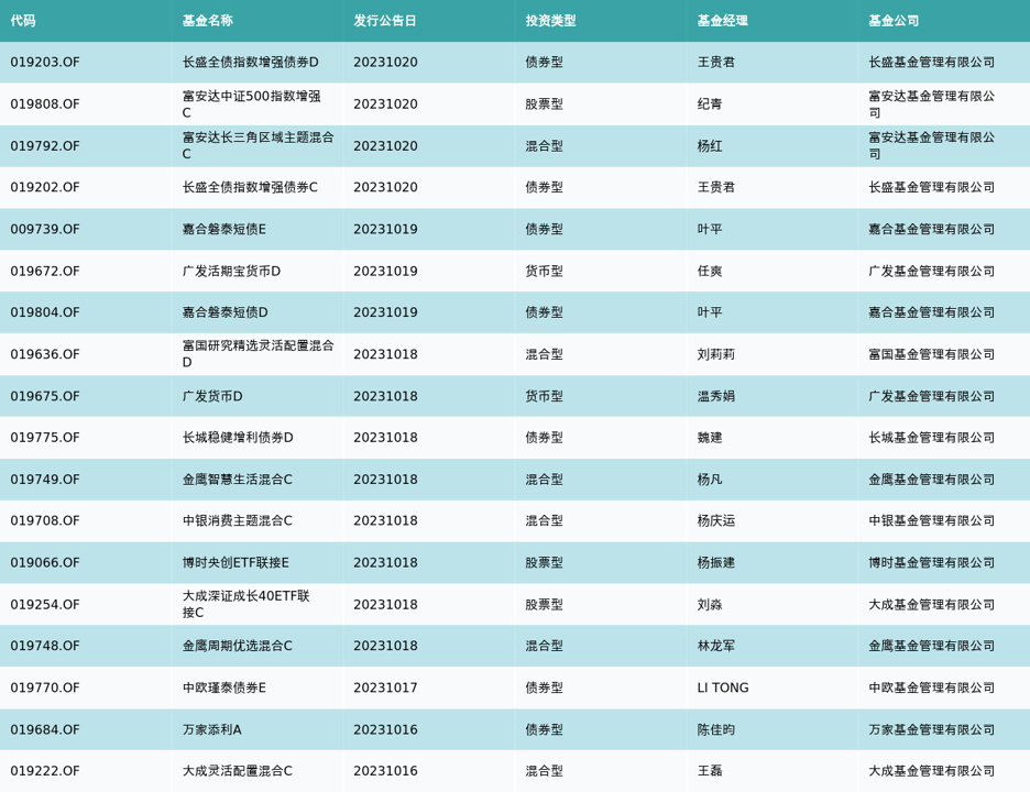 东方财富网与欧菲光，金融与科技的深度融合