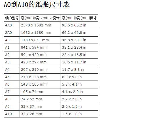 揭秘A4纸尺寸与图片大全，尺寸转换及视觉呈现