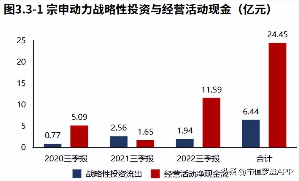 宗申动力股市观察，深度解析与未来动力前景展望