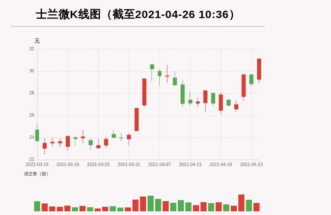 士兰微历史追溯与探索，查询入口全解析