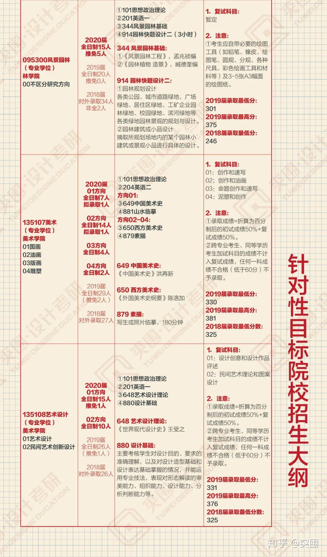 贵州大学研究生招生信息网，探索深造的起点