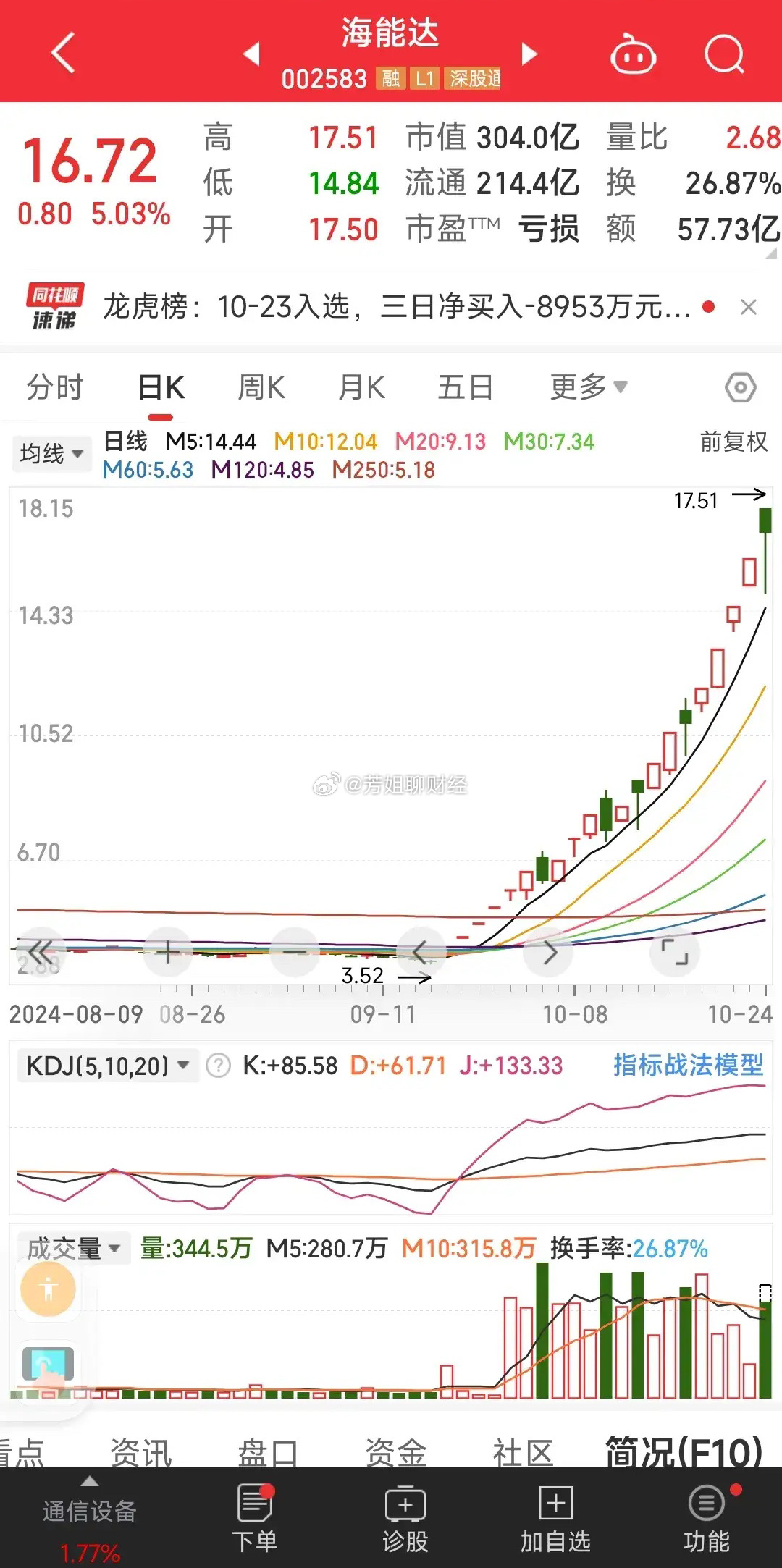 海能达股票股吧全面深度解析