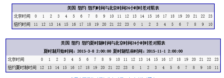 北京时间校准毫秒，现代社会精确时间同步的重要性