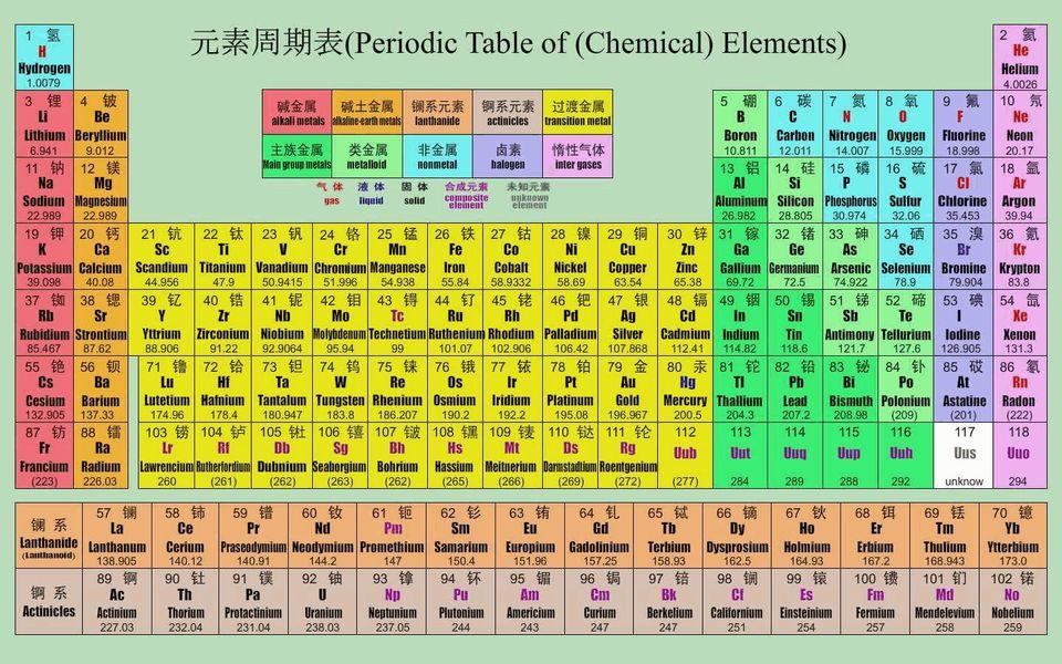 揭秘化学元素周期表的发明者与先驱者，揭开化学元素奥秘的历程