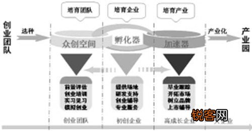 企业孵化器租金计算指南，多维度考量与灵活应用策略