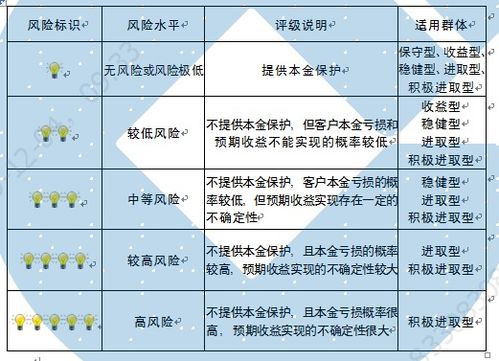 银行风险评估的风险解析及应对策略