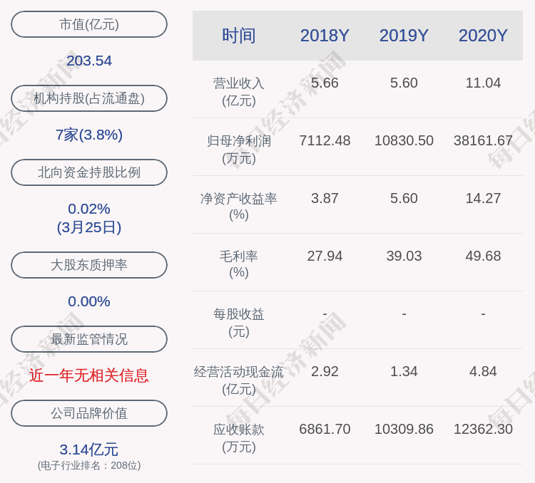 晶方科技2020年业绩稳健，展现强劲增长势头解析