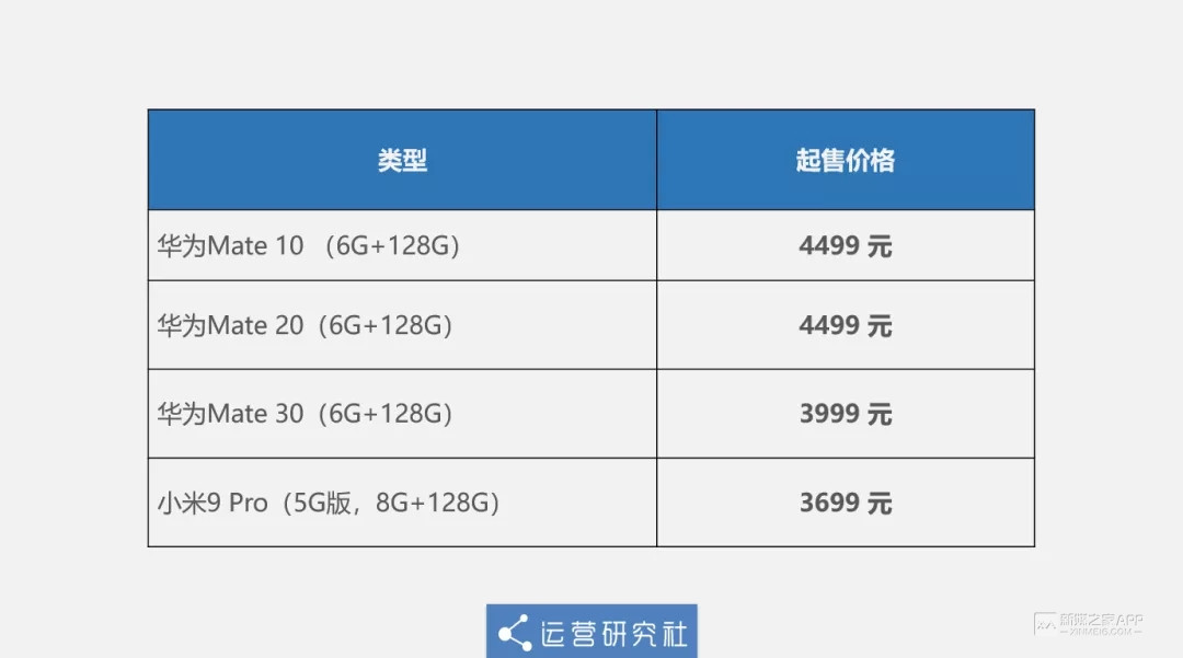 华为营销策略揭秘，创新、多元化与全球化驱动力量