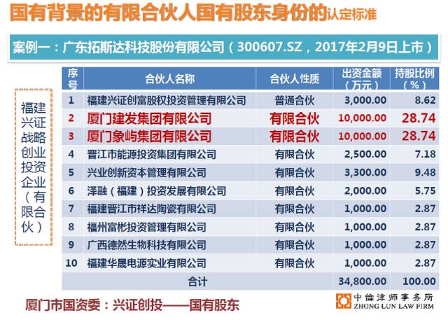 私募基金三大牌照全面解析