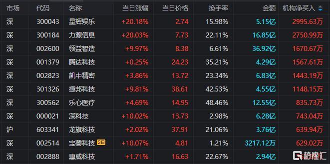 大众交通股票股吧龙虎榜深度解析