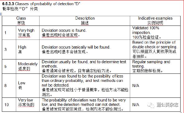 全面风险管理体系，企业稳健发展的基石