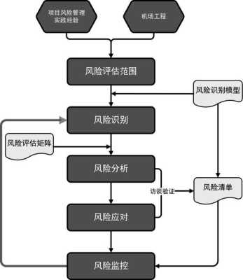 项目风险评估核心模块解析，构建稳健风险管理框架之道