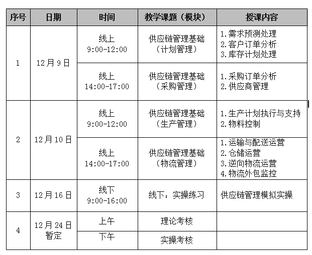 供应链管理师报考机构，引领行业发展的专业力量荟萃