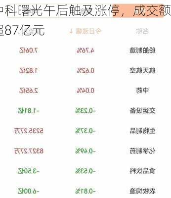 中科曙光股票最新消息全面解读与分析