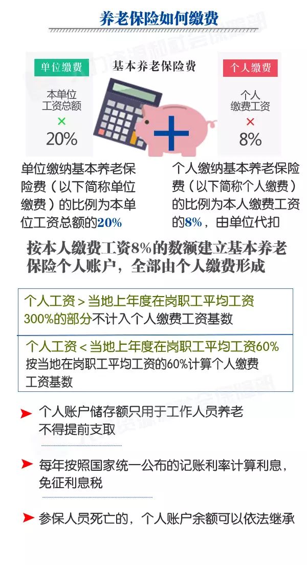 北京退休养老金计算器，规划您的理想退休生活