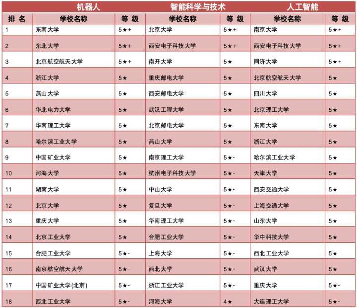 中国智能制造30强引领产业变革，塑造未来繁荣之路