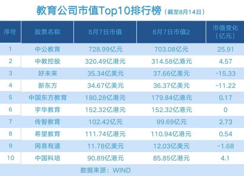 中公教育股票长期持有价值深度解析与前景展望