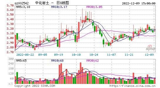 中化岩土股票代码解析，探索与理解之旅