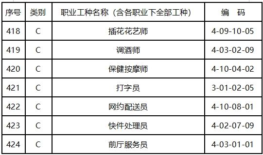 职业技能提升补贴到账时间全面解析