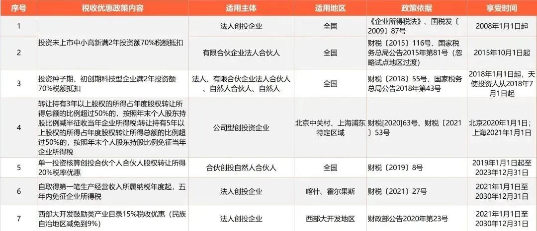 孵化器税收政策解读与优惠概览