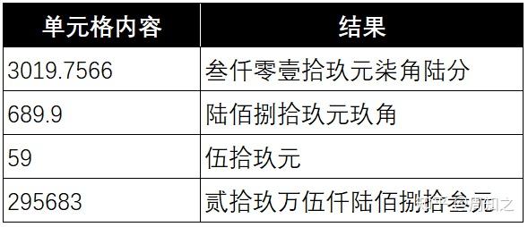 人民币大写转换详解与高效复制技巧分享