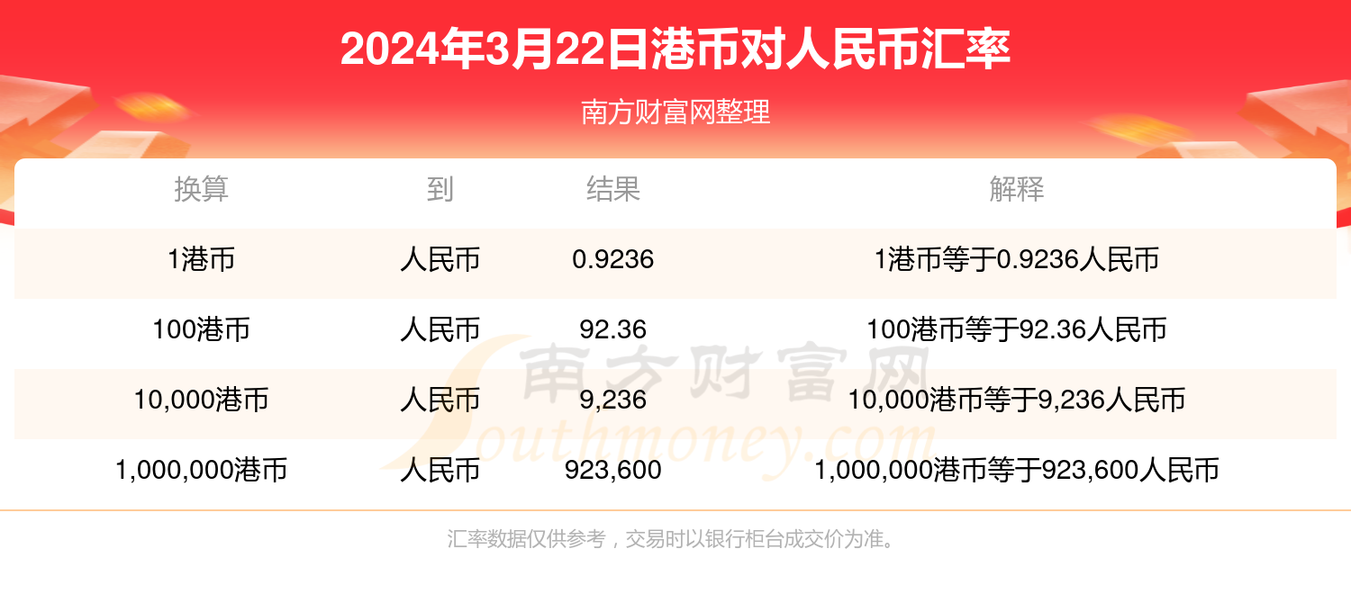 关于2112港币等于多少人民币的探讨解析