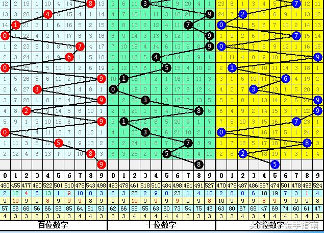 排列三复式投注金额表及其应用策略详解