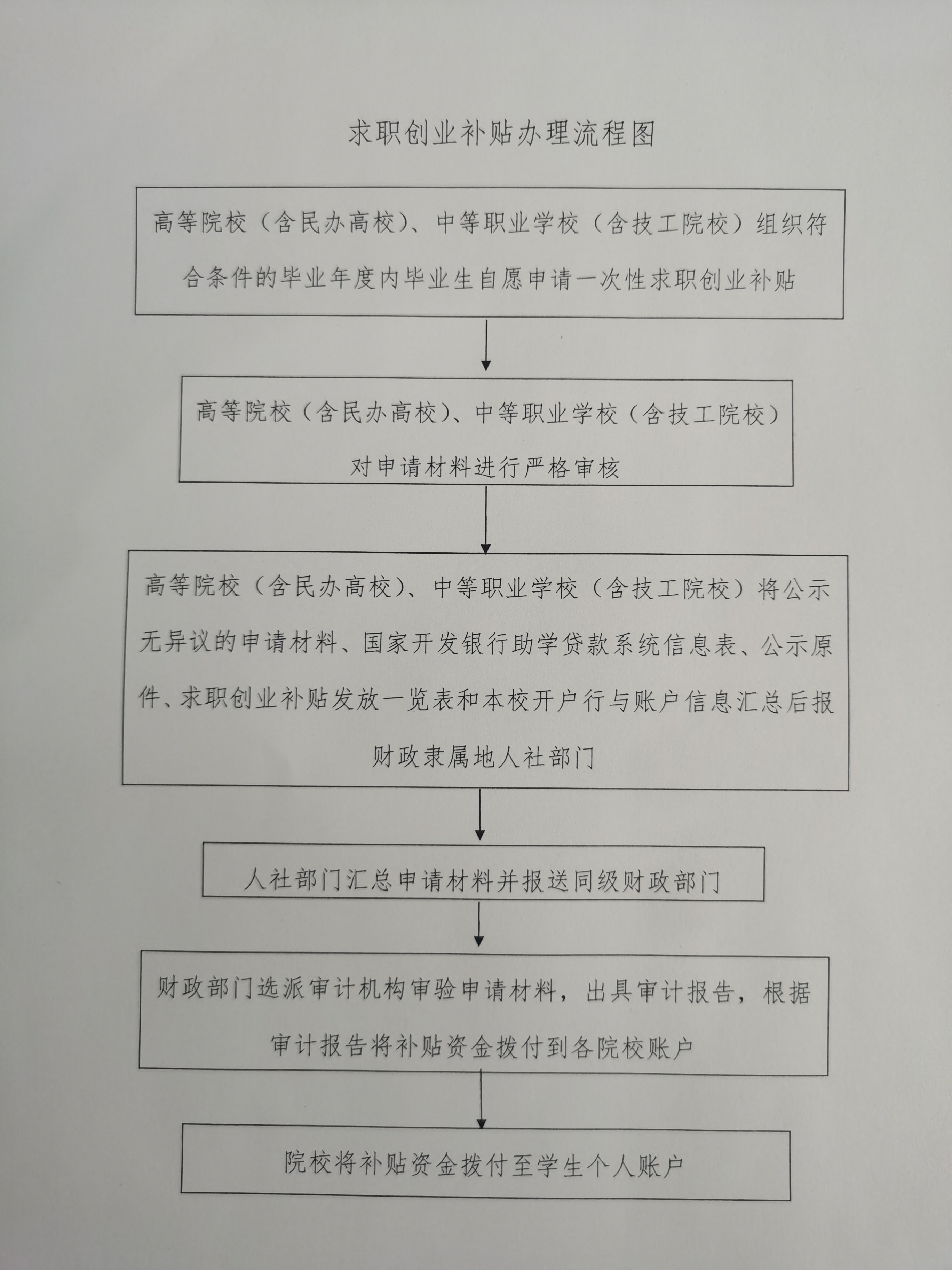 就业创业补贴申请全攻略，流程详解