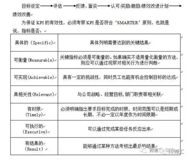 绩效卓越公司的成功奥秘与成长之路