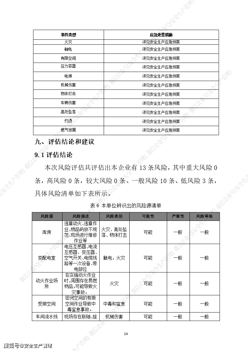 企业风险评审报告模板详解