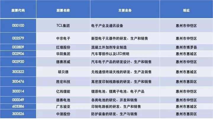 光弘科技重组重塑潜力，开启崭新篇章