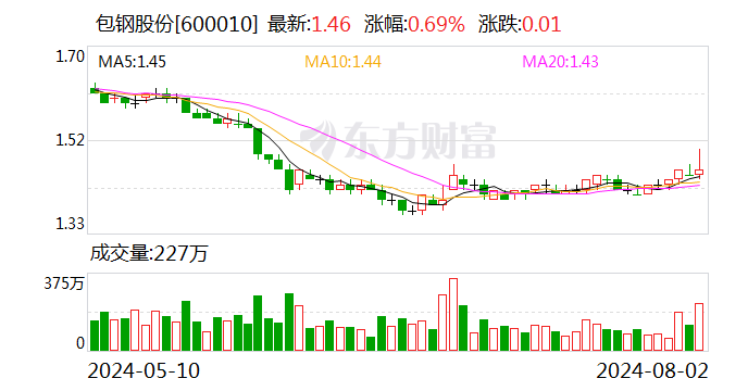 包钢股份退市传闻深度探讨与解析