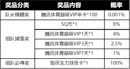 腾讯体育超级VIP购买攻略，如何最划算地购买？