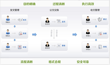 在线办公解决方案的类型及其优势概览